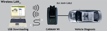 Программу для carman scan wi