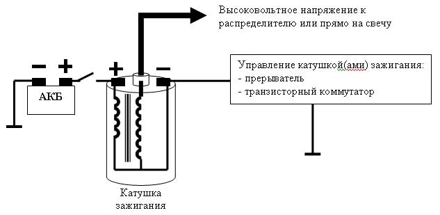 Что такое система зажигания cop. Смотреть фото Что такое система зажигания cop. Смотреть картинку Что такое система зажигания cop. Картинка про Что такое система зажигания cop. Фото Что такое система зажигания cop