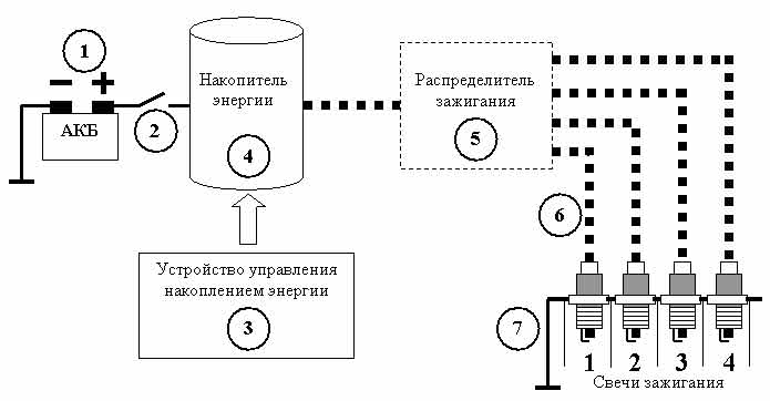 Диагностирование систем зажигания с индивидуальными катушками с помощью индуктивного датчика