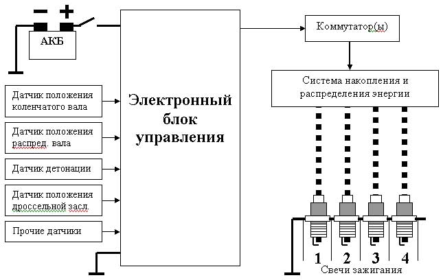 Что такое система зажигания cop. Смотреть фото Что такое система зажигания cop. Смотреть картинку Что такое система зажигания cop. Картинка про Что такое система зажигания cop. Фото Что такое система зажигания cop